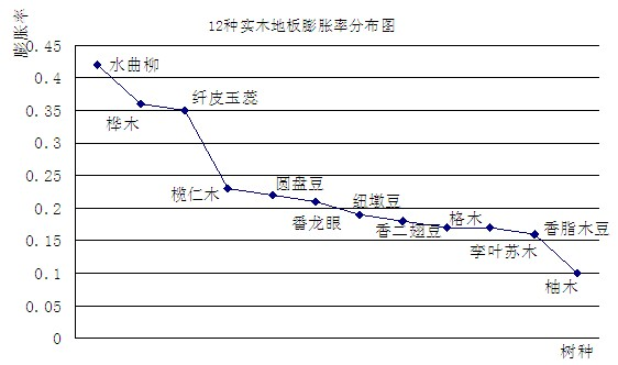 地板知識全面整理,地板行業水太深,這篇裝修必收藏